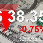 09-10-2018 baja dolar hoy a $ 38,35