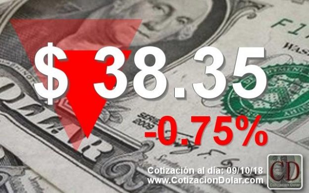 09-10-2018 baja dolar hoy a $ 38,35