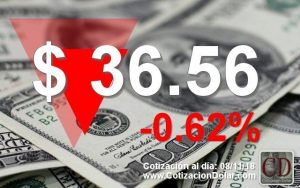 08-11-2018 baja dolar hoy $36,56